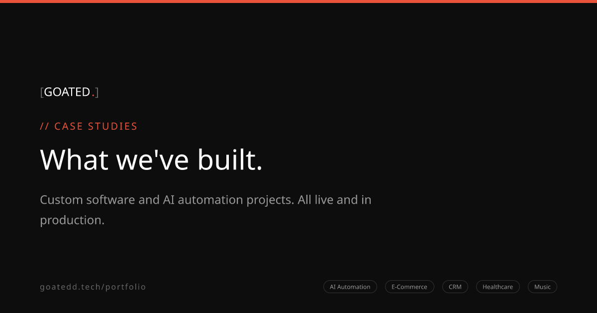 Our Work | Software & AI Automation Case Studies | GOATED.